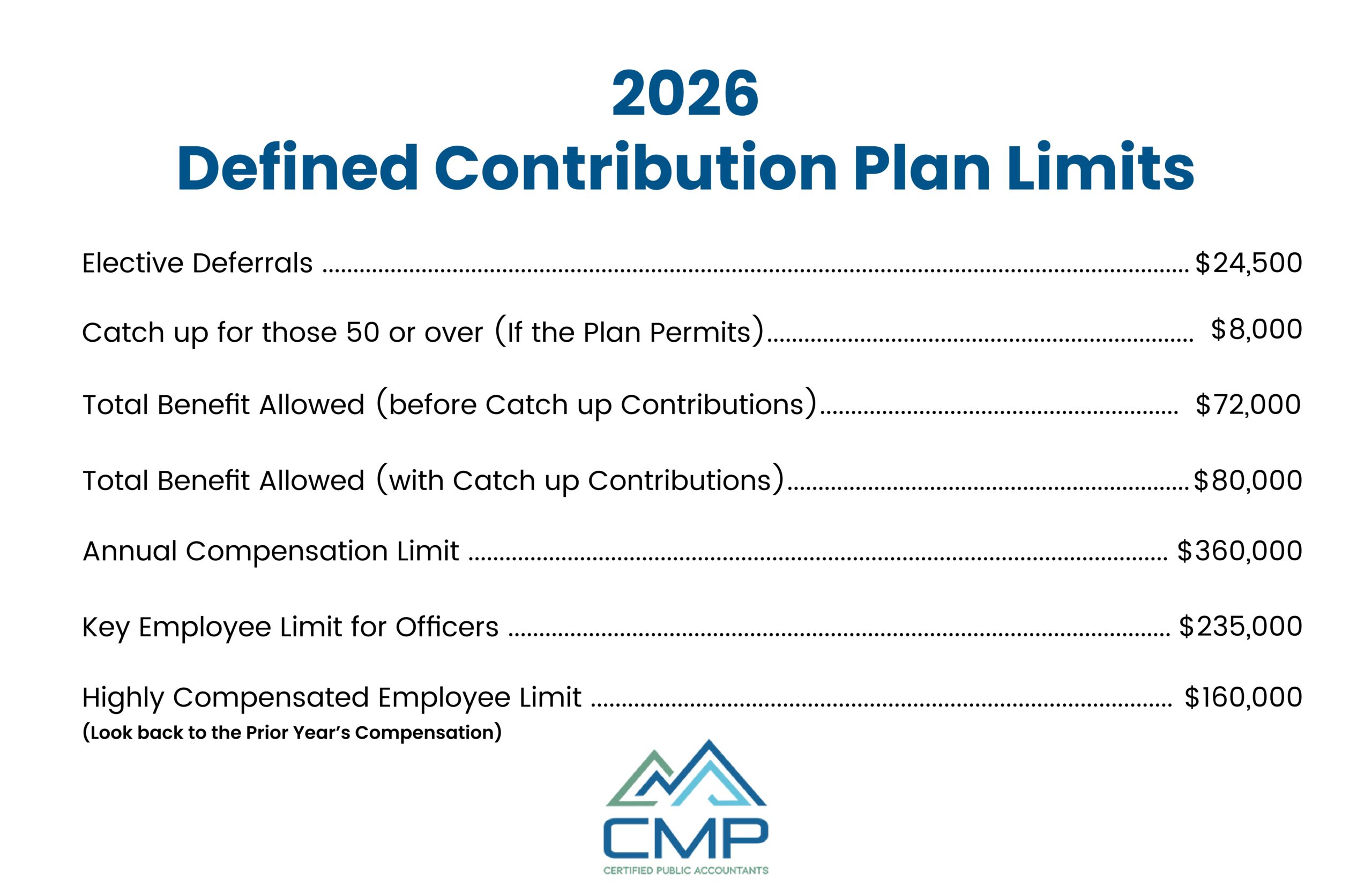 Defined Contribution Plan Limits