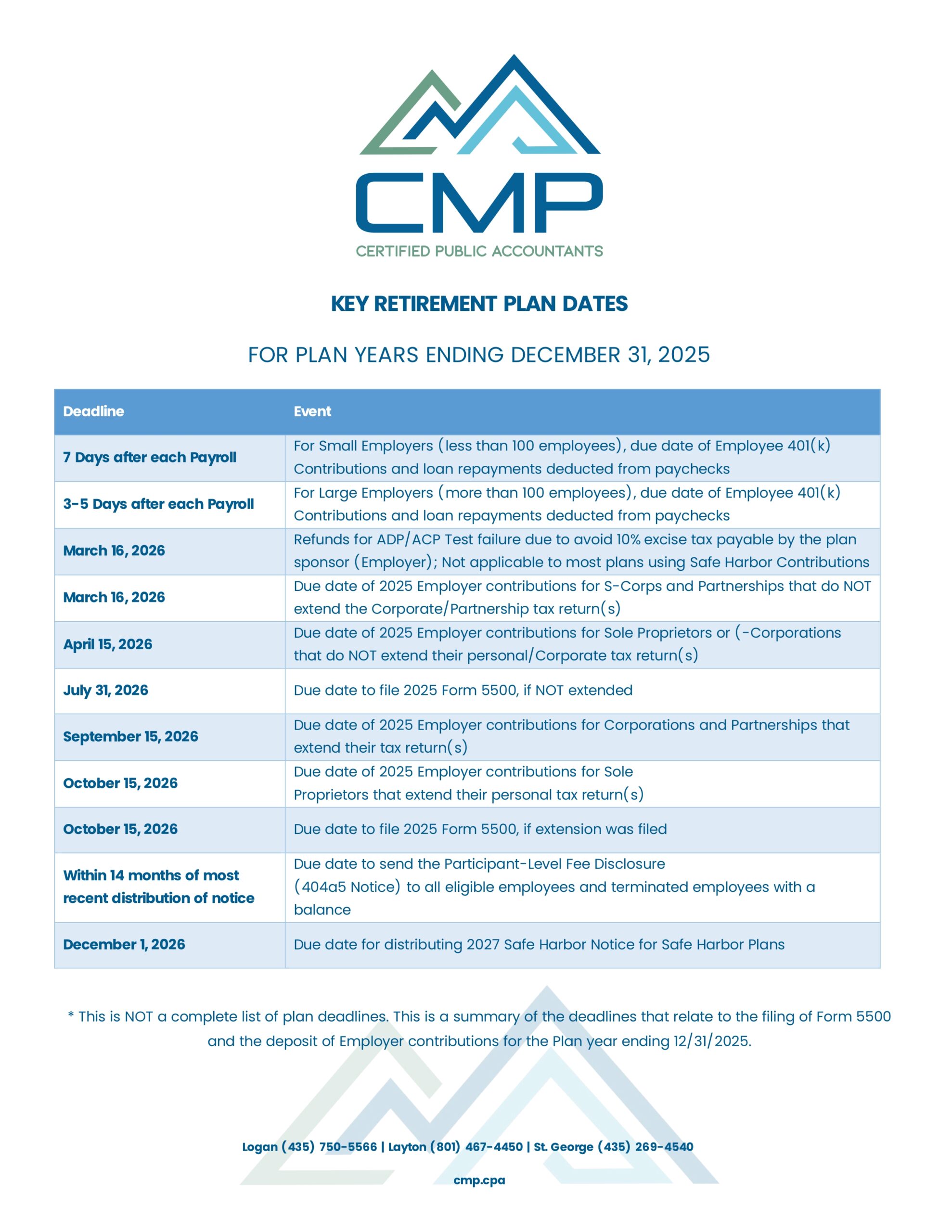 KEY RETIREMENT PLAN DATES 2022
